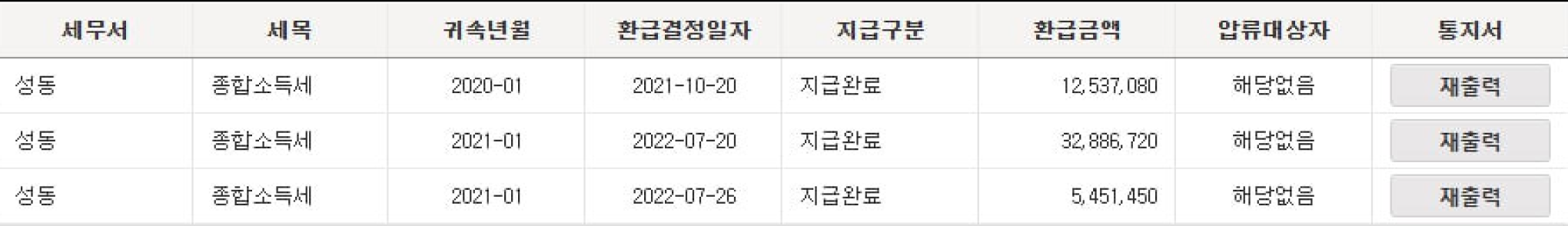 혜택쓰 숨은 세금 환급 | 종합소득세 환급내역